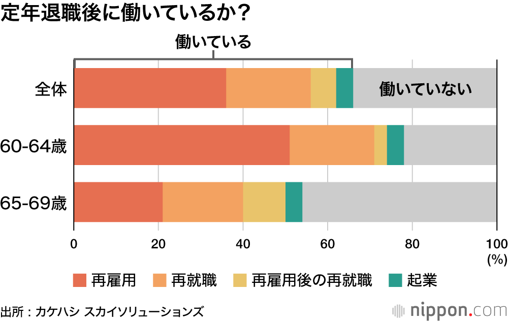 アマチュアセックスビデオ