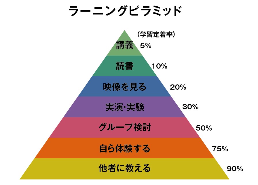 アマチュアセックスビデオ