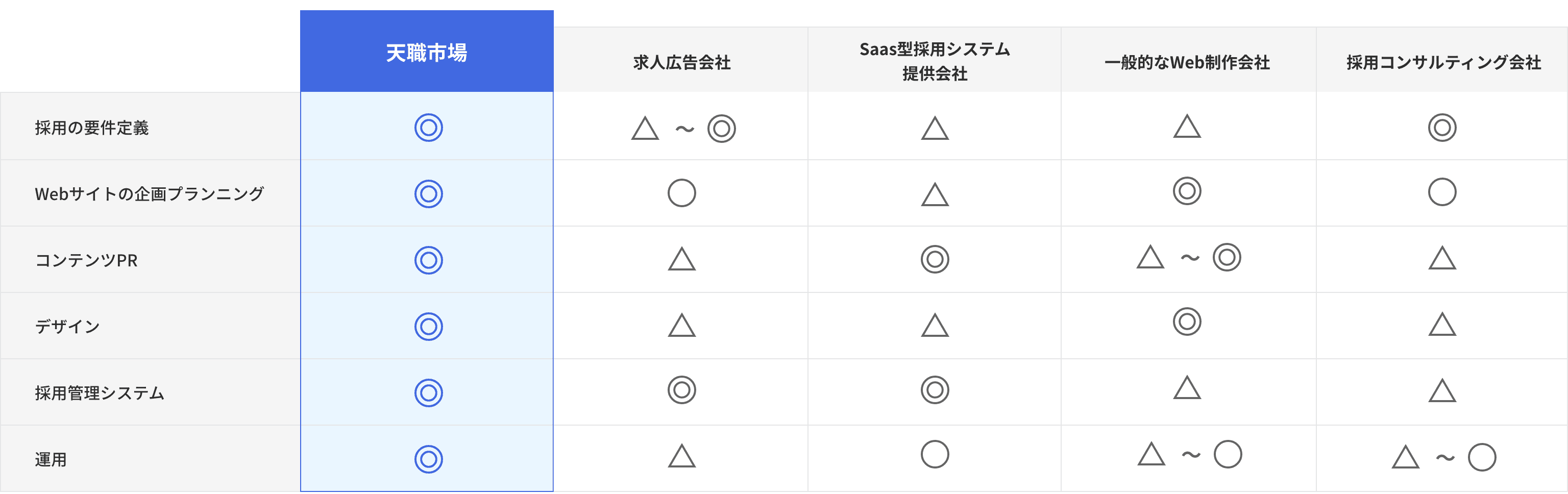 アマチュアセックスビデオ