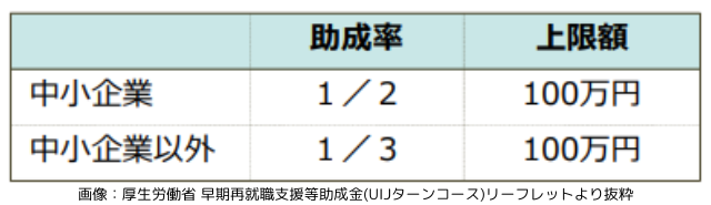 アマチュアセックスビデオ